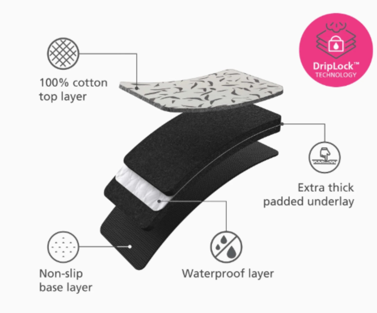 Tapis de repassage pliable L90cm l47cm fleur de pêcher