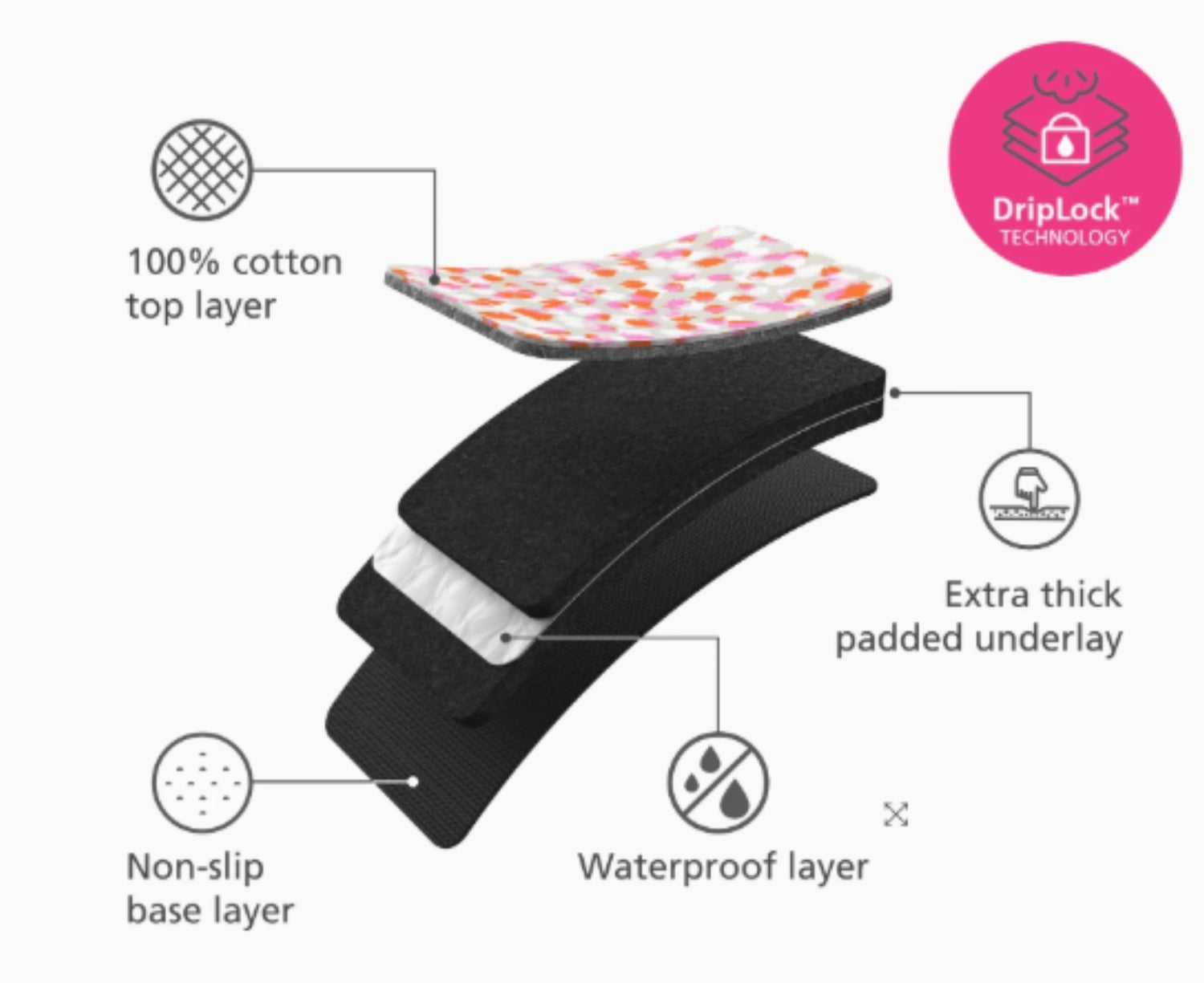 Tapis de repassage pliable L90cm l47cm fleur de pêcher