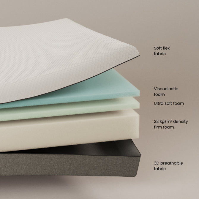 Die Viskoelastische Matratze Eva 140 x 190 cm von Kave Home bietet optimalen Schlafkomfort mit ergonomischer Anpassung und einem praktischen, abnehmbaren Bezug.