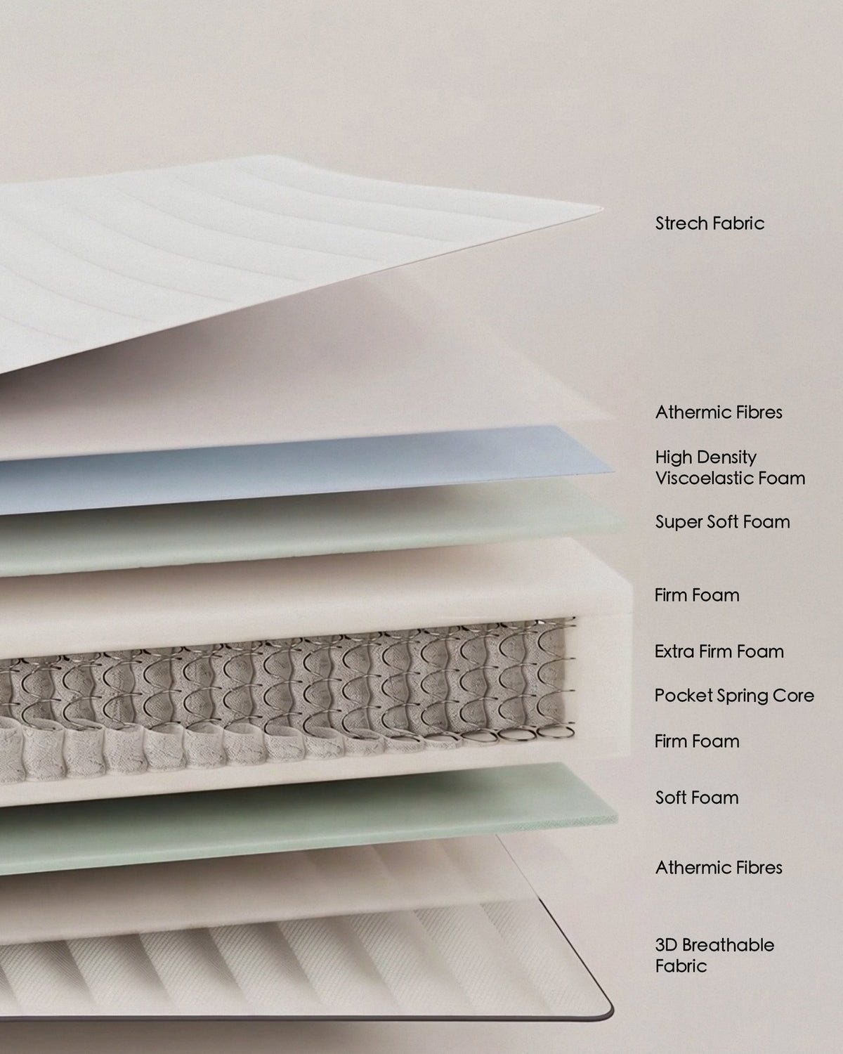 Juno Taschenfederkernmatratze 160 x 200 cm in Weiss, Grau präsentiert im Onlineshop von KAQTU Design AG. Matratze ist von Kave Home