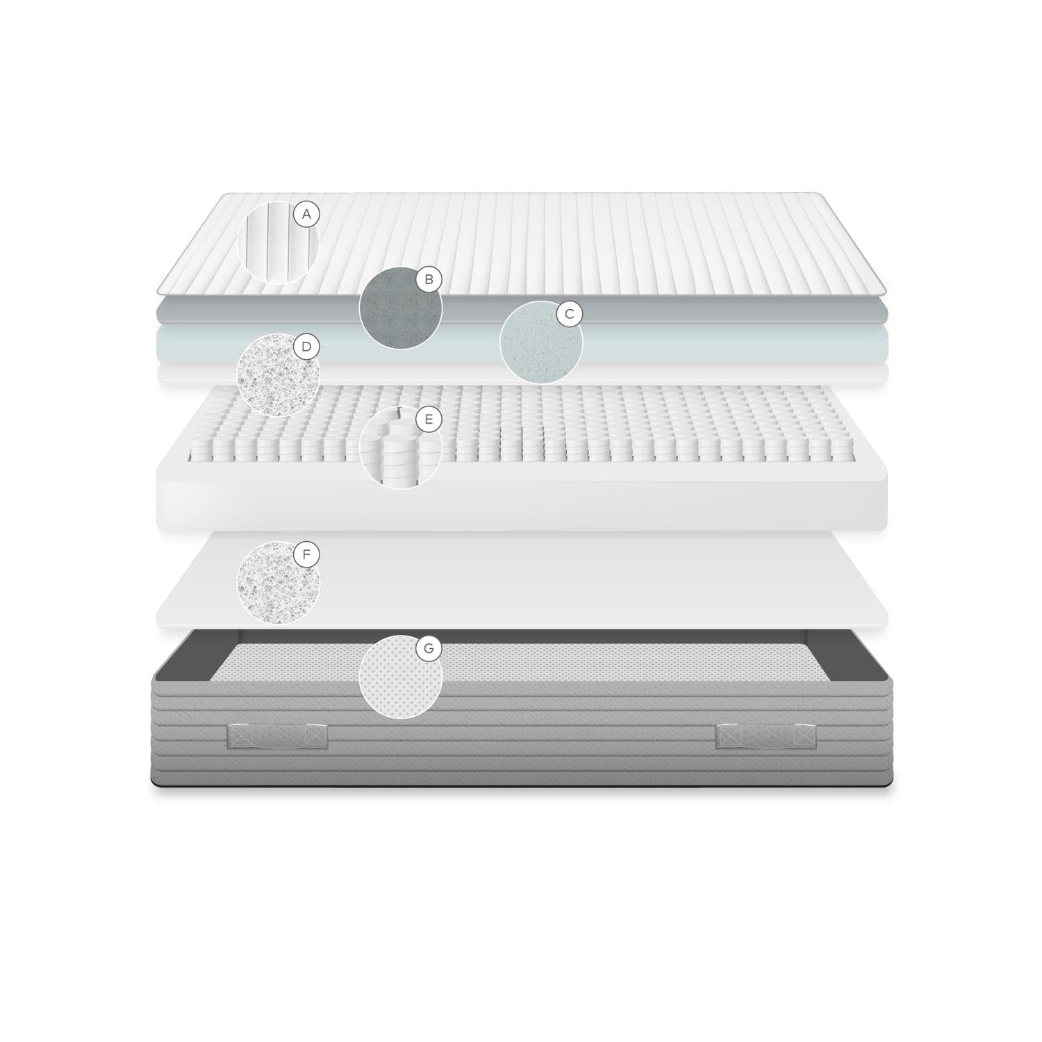 Die Juno Matratze 160x200 cm von Kave Home bietet optimalen Schlafkomfort mit Taschenfederkern, Air Gel®-Technologie und hypoallergenen Materialien.