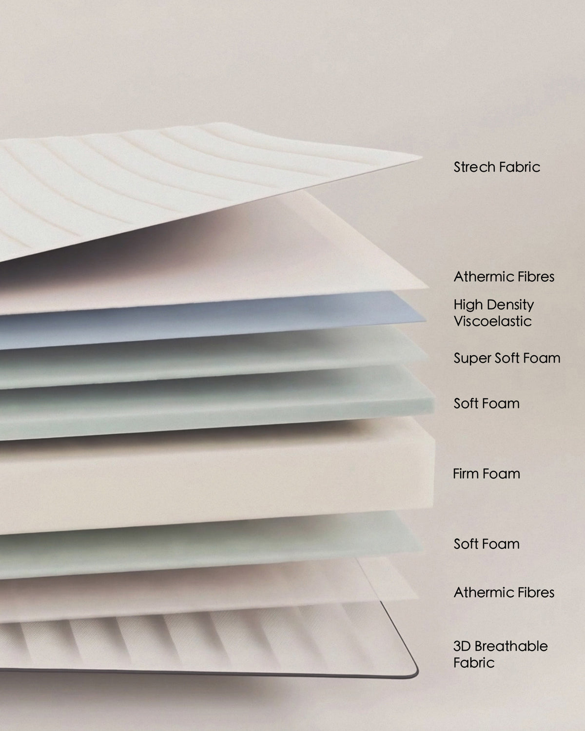 Yoko Schaumstoffmatratze 160 x 200 cm in Weiss, Grau präsentiert im Onlineshop von KAQTU Design AG. Matratze ist von Kave Home
